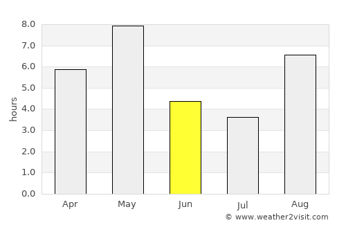 Vinstra average rain in June