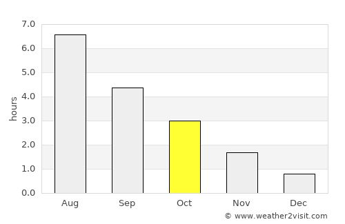 Vinstra average rain in October