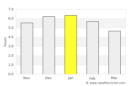 Viotá average rain in January