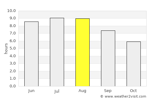 Vipereşti average rain in August