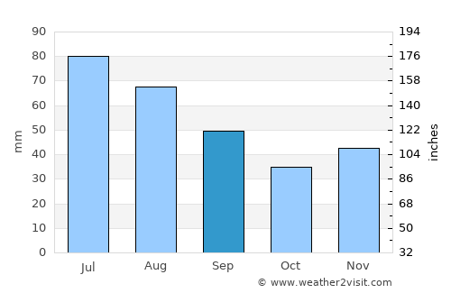 Vipereşti average rain in September
