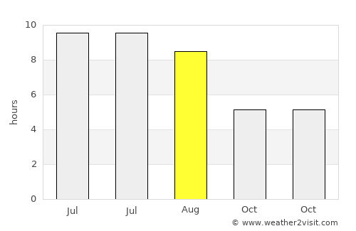 Vir pri Stični average rain in August