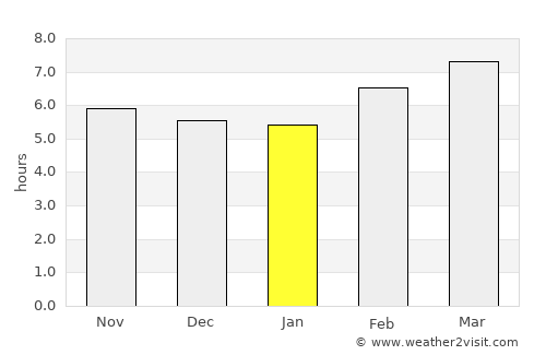 Virac average rain in January