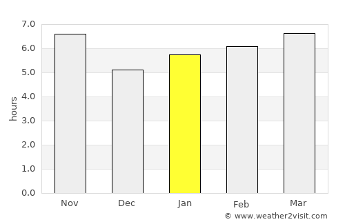 Viradouro average rain in January