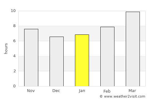 Virginia City average rain in January