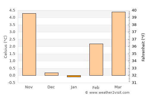 Virginia City average temperature in January