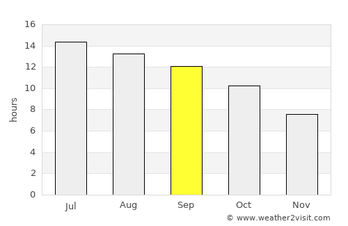 Virginia City average rain in September