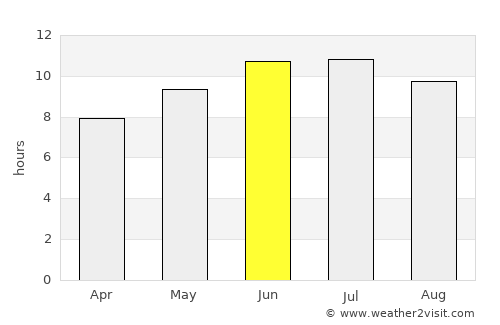 Virginia average rain in June