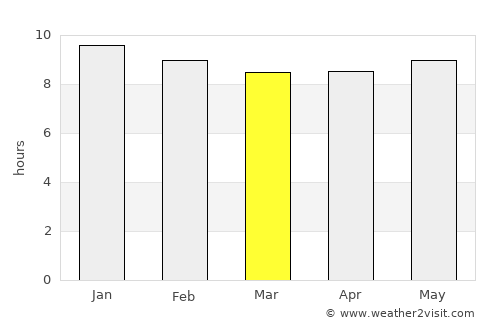 Virginia average rain in March