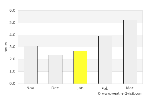 Virje average rain in January