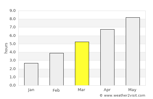Virje average rain in March