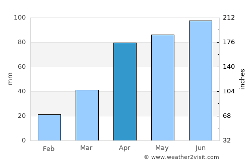 Viroqua average rain in April