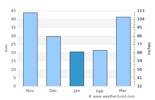 Viroqua average rain in January