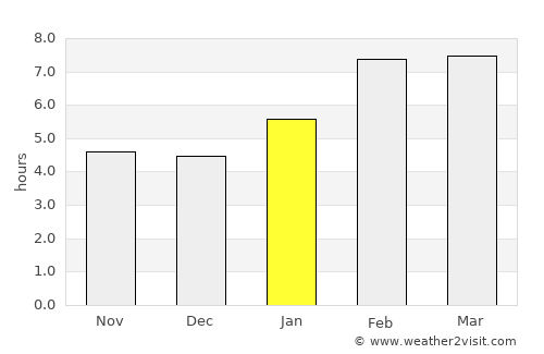 Viroqua average rain in January