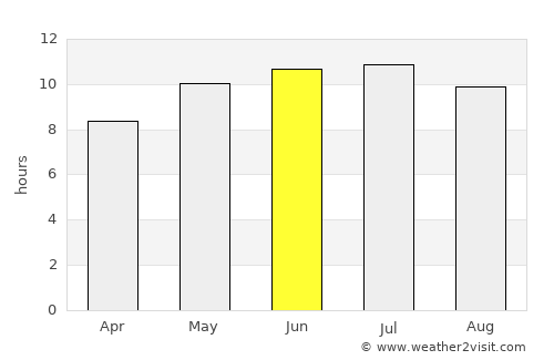Viroqua average rain in June