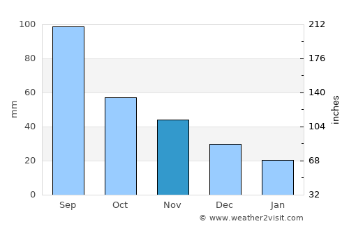 Viroqua average rain in November