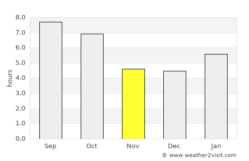 Viroqua average rain in November