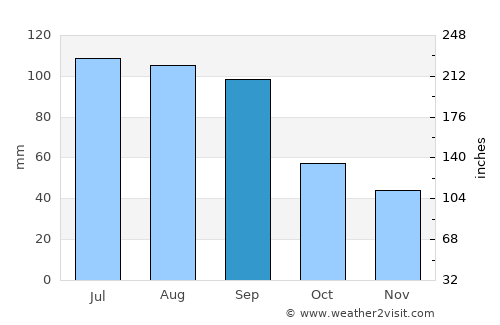 Viroqua average rain in September