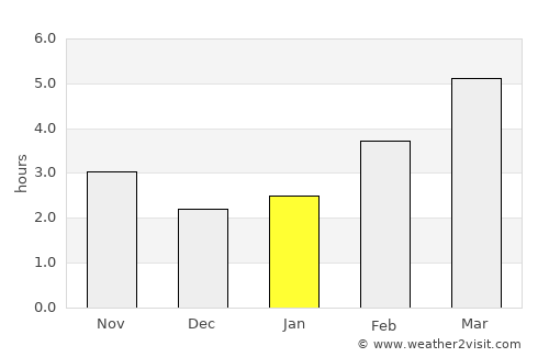 Virovitica average rain in January