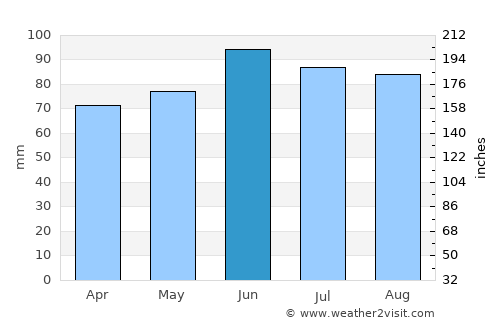 Virovitica average rain in June