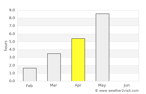 Virtasalmi average rain in April