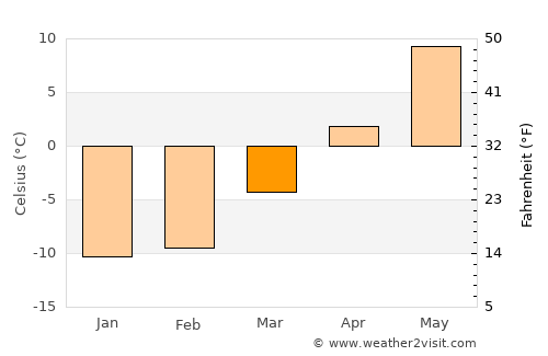 Virtasalmi average temperature in March