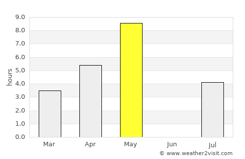 Virtasalmi average rain in May