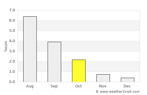 Virtasalmi average rain in October