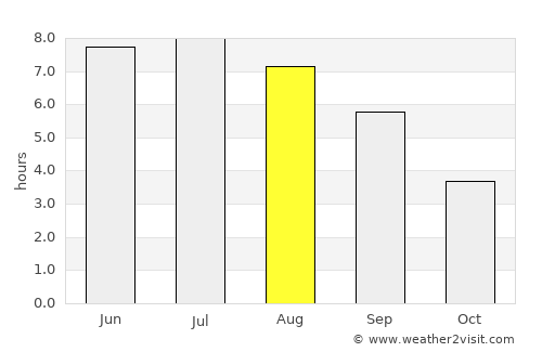Virton average rain in August