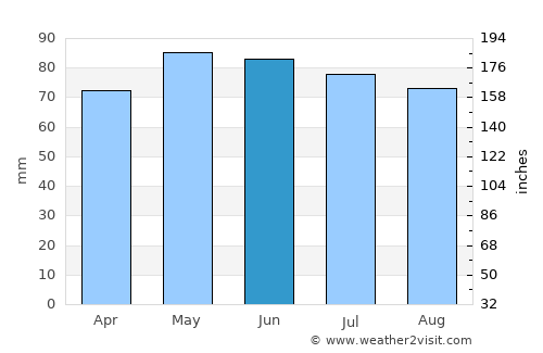 Virton average rain in June