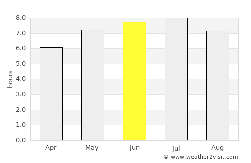 Virton average rain in June