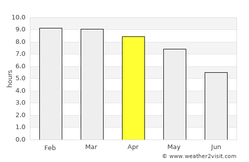 Virudunagar average rain in April