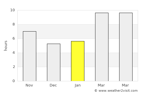 Visalia average rain in January