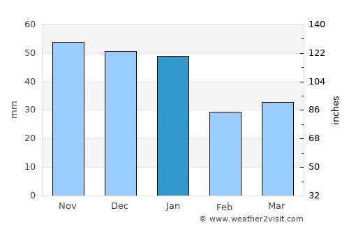 Visby average rain in January
