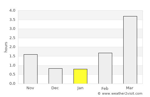 Visby average rain in January