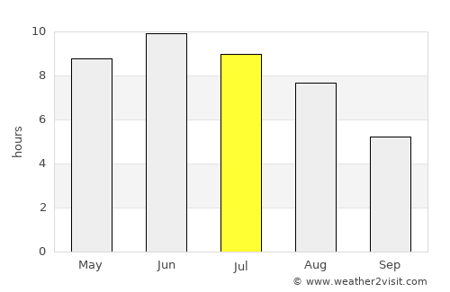 Visby average rain in July