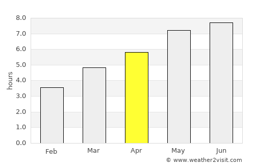 Vişeu de Sus average rain in April