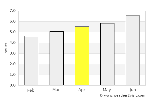 Visp average rain in April