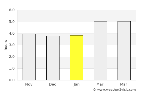 Visp average rain in January