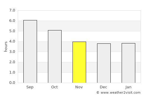 Visp average rain in November