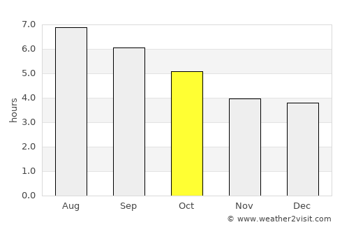 Visp average rain in October