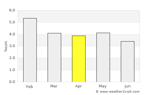 Vista Hermosa average rain in April