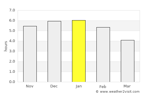 Vista Hermosa average rain in January