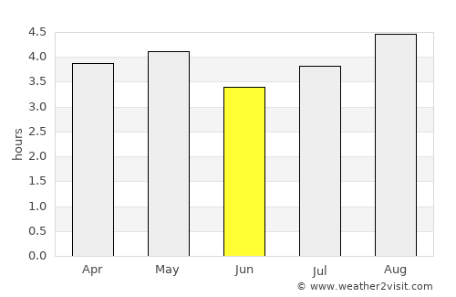 Vista Hermosa average rain in June