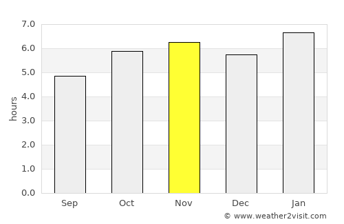 Vista Hermosa average rain in November