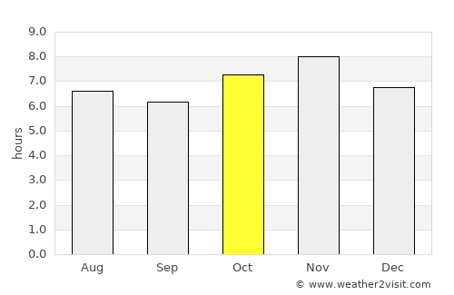 Vistahermosa de Negrete average rain in October
