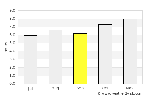 Vistahermosa de Negrete average rain in September