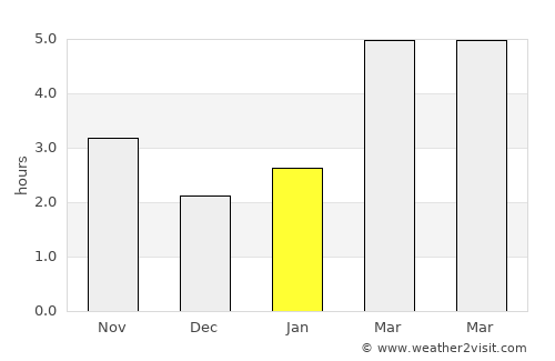 Viştea de Jos average rain in January