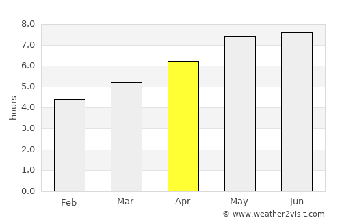 Vitanje average rain in April