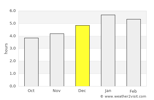 Viterbo average rain in December